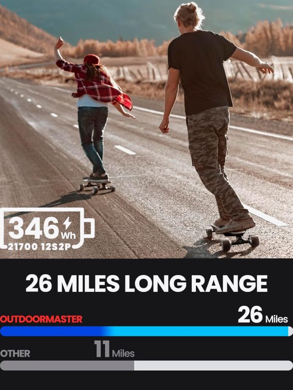 Caribou Electric Skateboard 32 MPH, 26 Mile Range, Dual 1000W Motors, Longboard for Adults & Teens, 6-Month Warranty