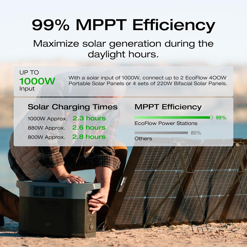 Portable Power Station Delta 2 Max – 2400W Solar Generator