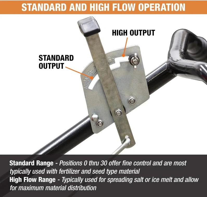 Walk Behind Push Spreader, 100lb Capacity, For Salt, Ice & Snow Melt, Included Grate & Cover With Enclosed Gearbox for Protection.