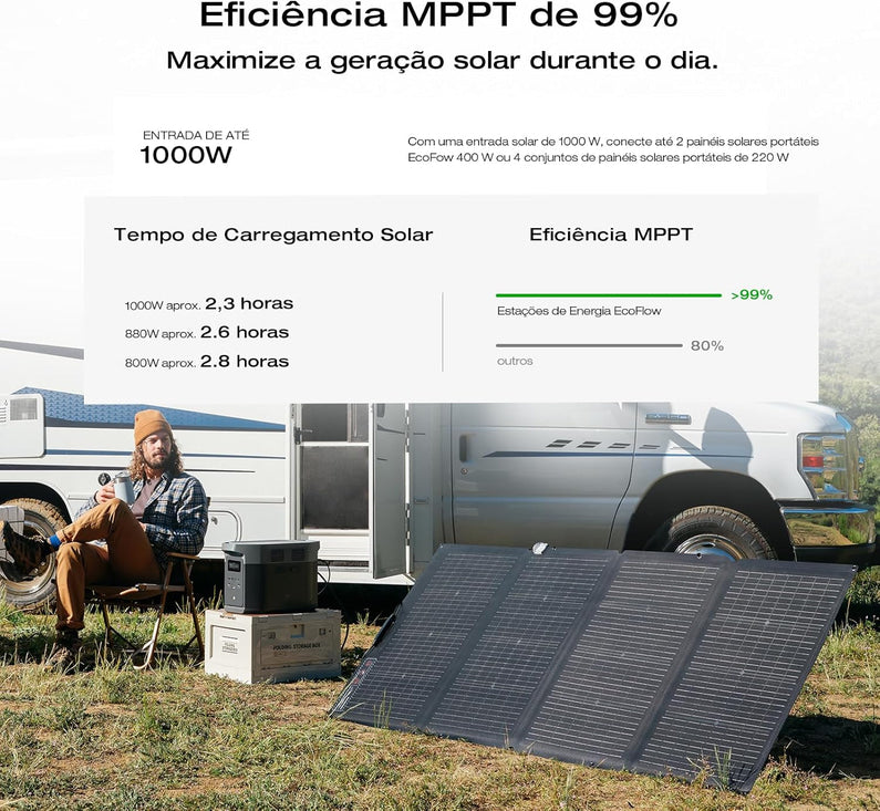 Portable Power Station Delta 2 Max – 2400W Solar Generator