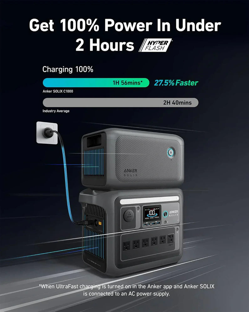 Portable Power Station, 1800W (2400W Peak) Solar Generator, 58 Minutes to Fully Charge, 1056wh LiFePO4 Battery,