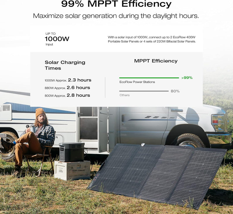 Portable Power Station Delta 2 Max – 2400W Solar Generator