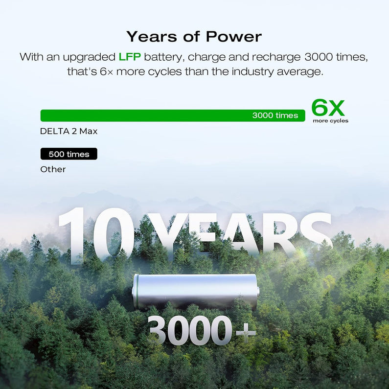 Portable Power Station Delta 2 Max – 2400W Solar Generator