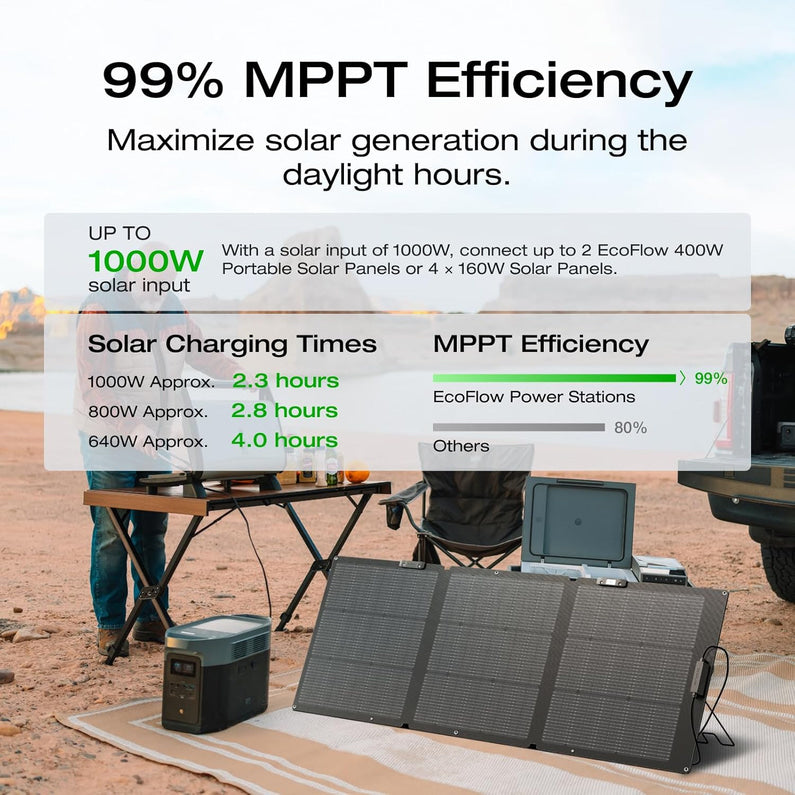 Portable Power Station Delta 2 Max – 2400W Solar Generator
