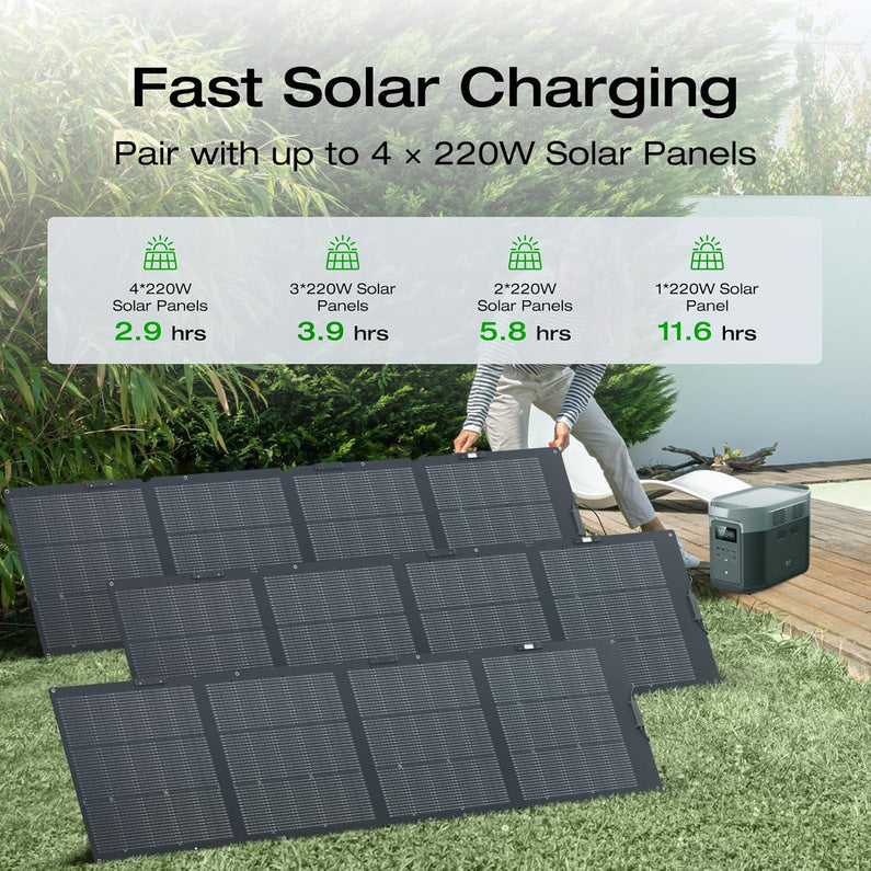 Portable Power Station Delta 2 Max – 2400W Solar Generator