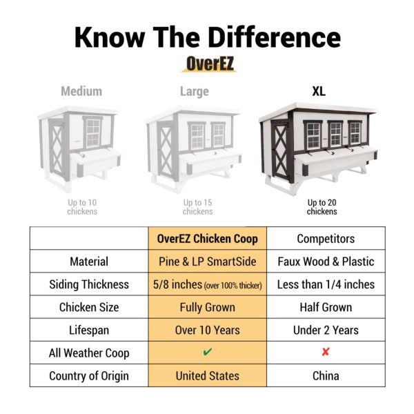 OverEZ Chicken Coop – X-Large