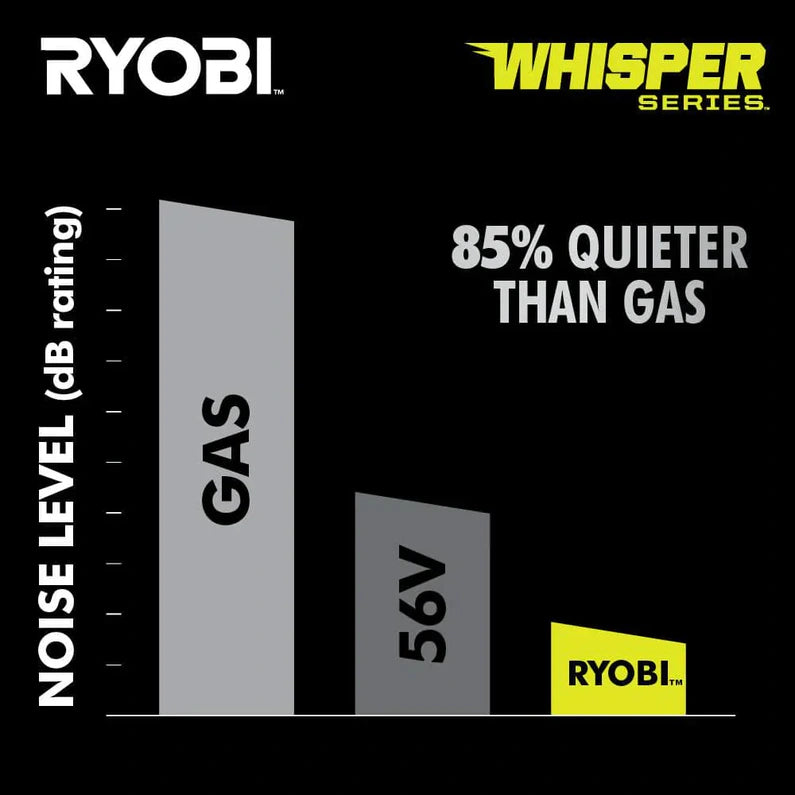 Ryobi 40V HP Brushless 21-in Self-Propelled AWD Lawn Mower Whisper Series ncludes (2) 6.0Ah Batteries and Charger