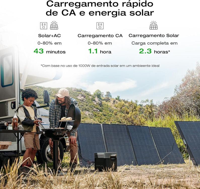 Portable Power Station Delta 2 Max – 2400W Solar Generator